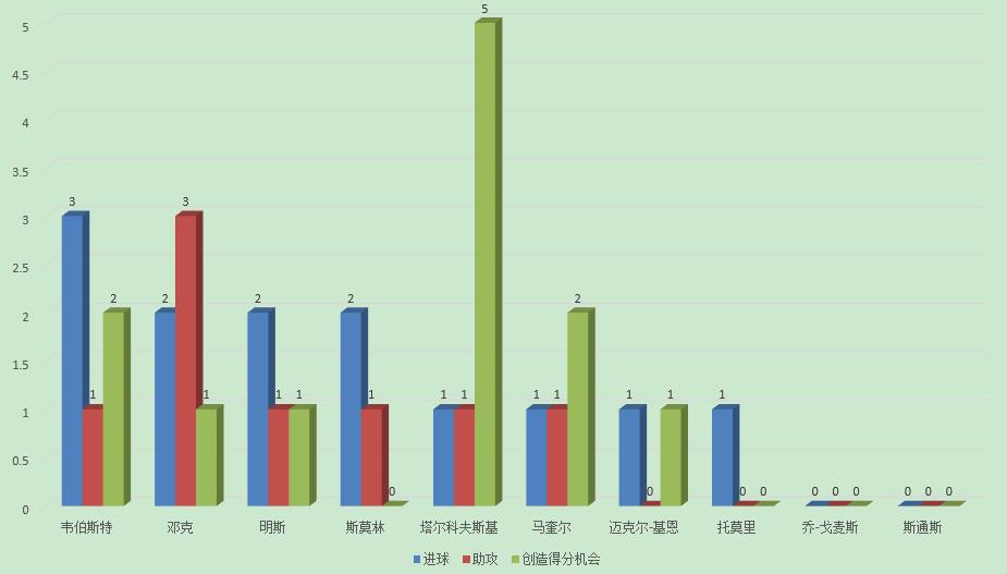 托尼亚当斯技术特点(深度解析英格兰中卫人选，谁更适合搭档马奎尔在2020欧洲杯首发)