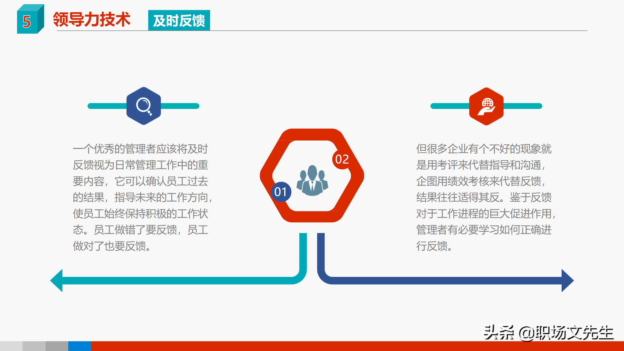 领导力是可以学会的，41页领导力与领导艺术企业管理培训PPT课件