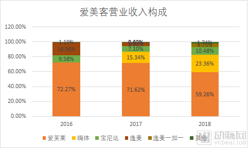 韩国德玛玻尿酸(玻尿酸：医美中的茅台，一门百亿级的颜值生意)