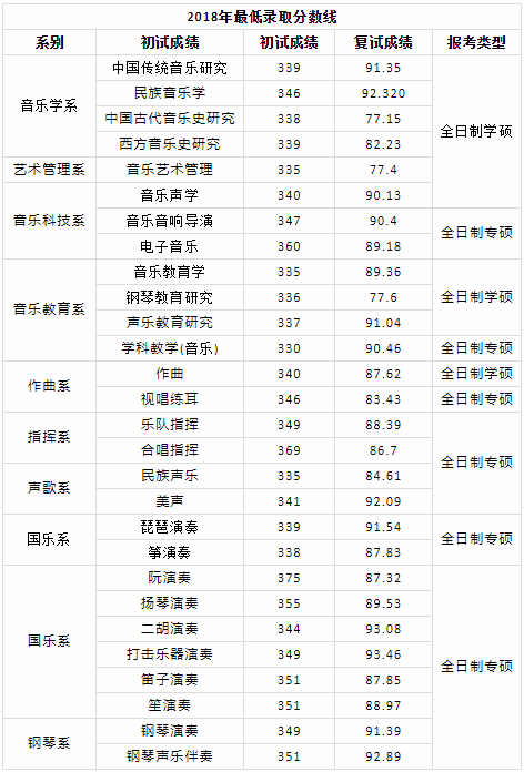 必看！20艺术考研择校--中国音乐学院