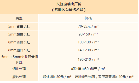 讲真！长虹玻璃真的能把家变得高级，为你分析为什么它这么红