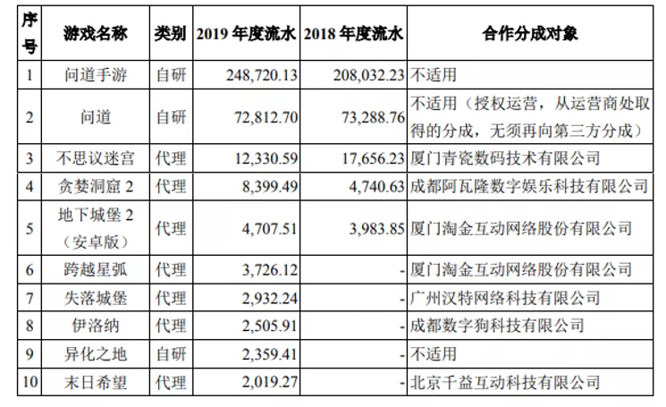 从月入百万到年收入过亿，雷霆晒了份独立游戏生意经