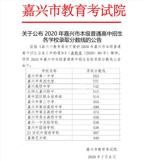 嘉兴市本级普通高中录取分数线出炉，有人欢喜有人愁