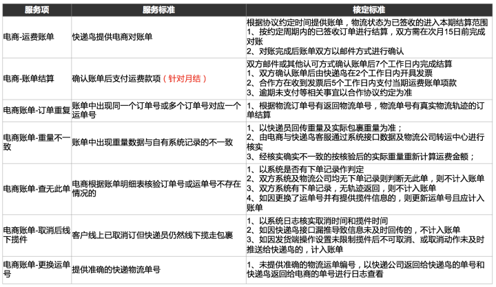 图书在线回收快递寄件下单上门取件API接口对接方案「快递鸟」