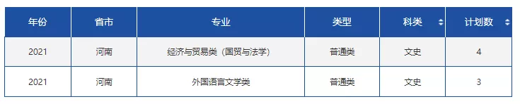 高考各分数段可报大学一览表！一本线上考生必看