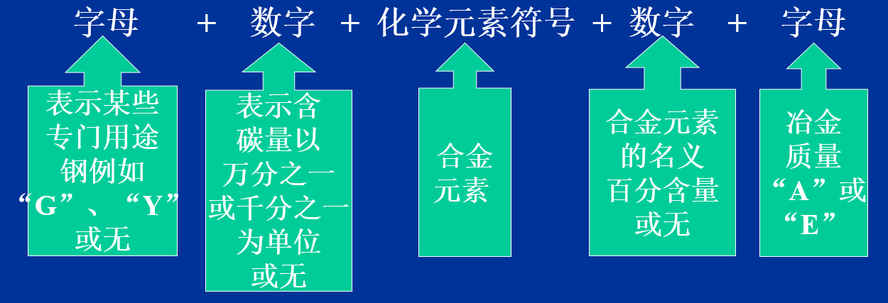 合金钢——分类、编号及特性简介