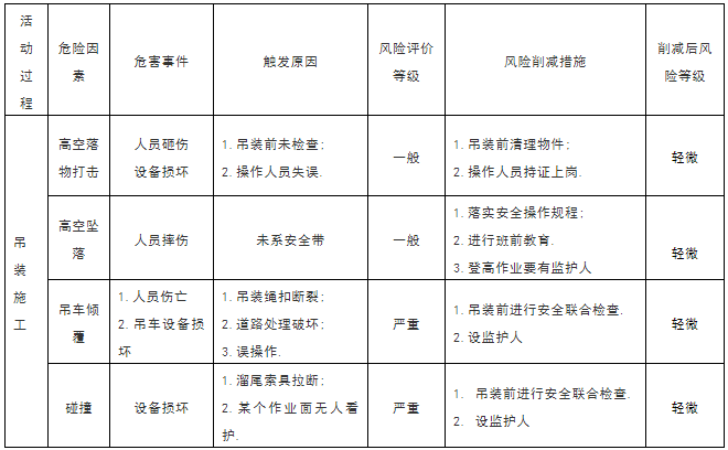 大型设备吊装方案