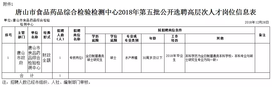 武安招聘信息港（有编制）