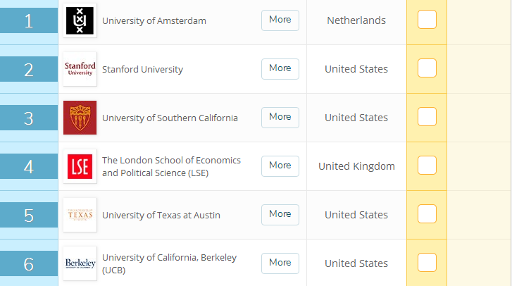 QS发布世界大学传媒排名，这些国家的大学进入前二十强