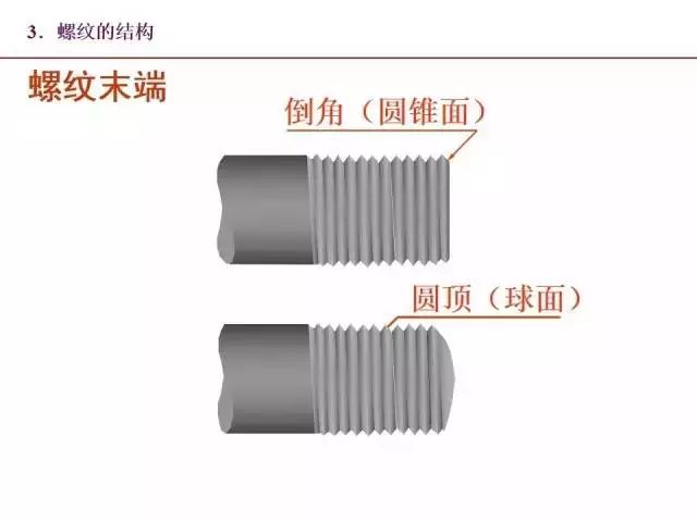 最全PPT：标准件和常用件知识点总结！