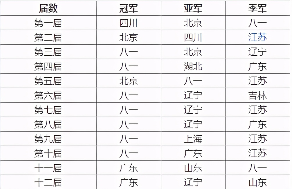 辽宁衡业男篮(细说CBA列强之二“辽宁沈阳三生飞豹俱乐部本钢篮球队”)