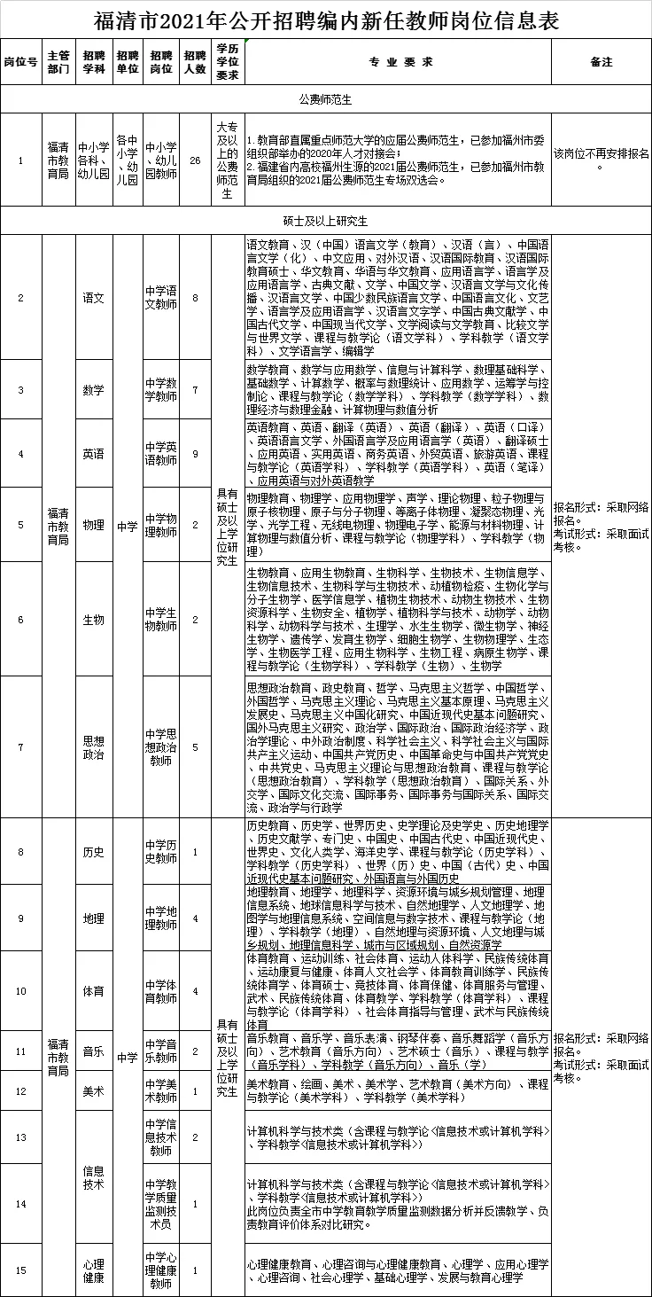 2017福州教师招聘（含编内）