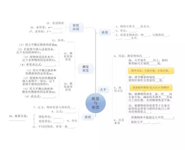 最全！初中物理知识点全覆盖