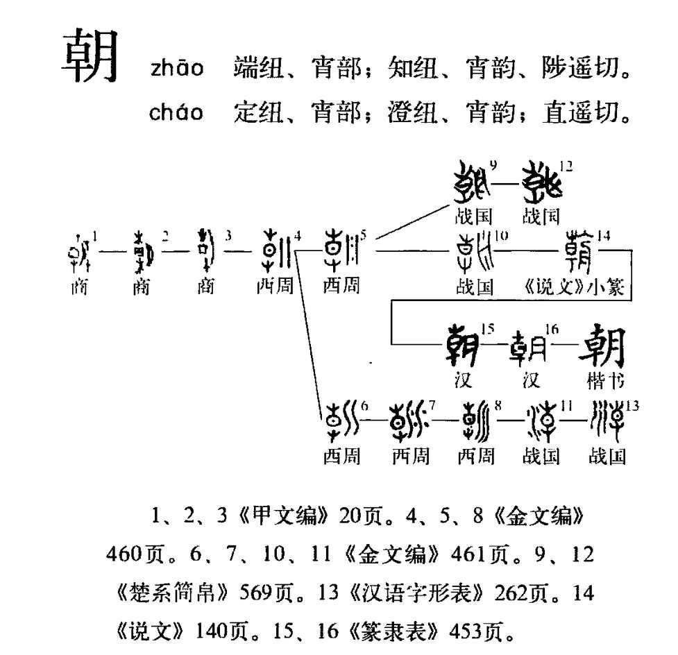 文言文实词图文1-20:字源字形，词义推导，成语助记（拿走不谢）