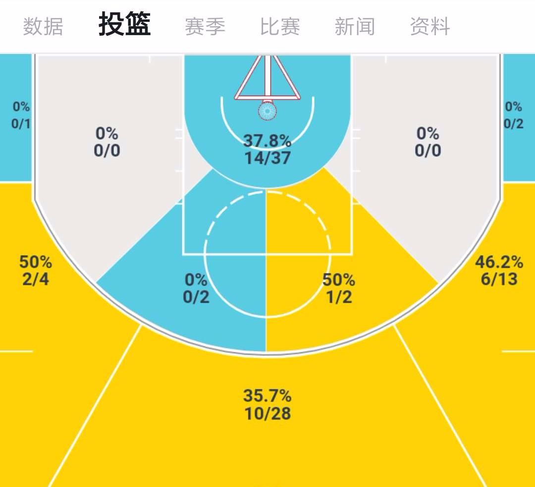 最强nba全力詹多少钱才能抽出(进季后赛像换了一个人？哈登场均跌了8分，“全力詹”才是真的牛X)