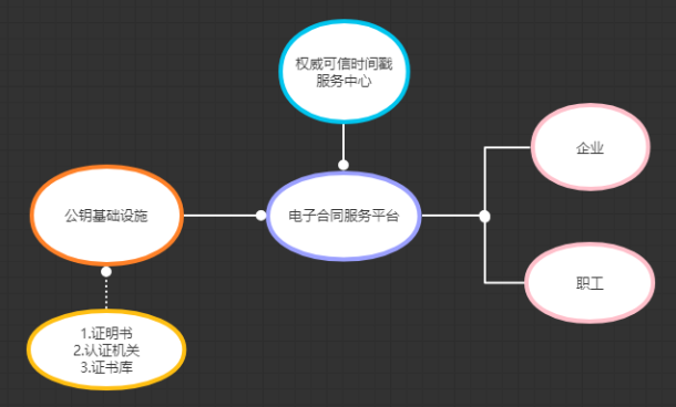 劳动合同能否签电子合同？如何签？
