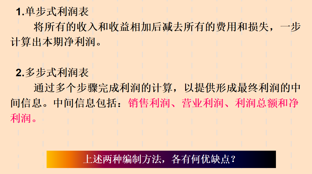 新手入门篇：解读懂三大报表，教你做高质量的进行报表详解
