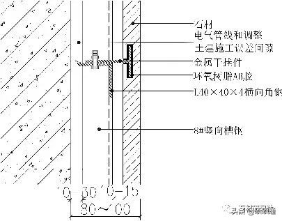 墙面干挂石材施工控制要点