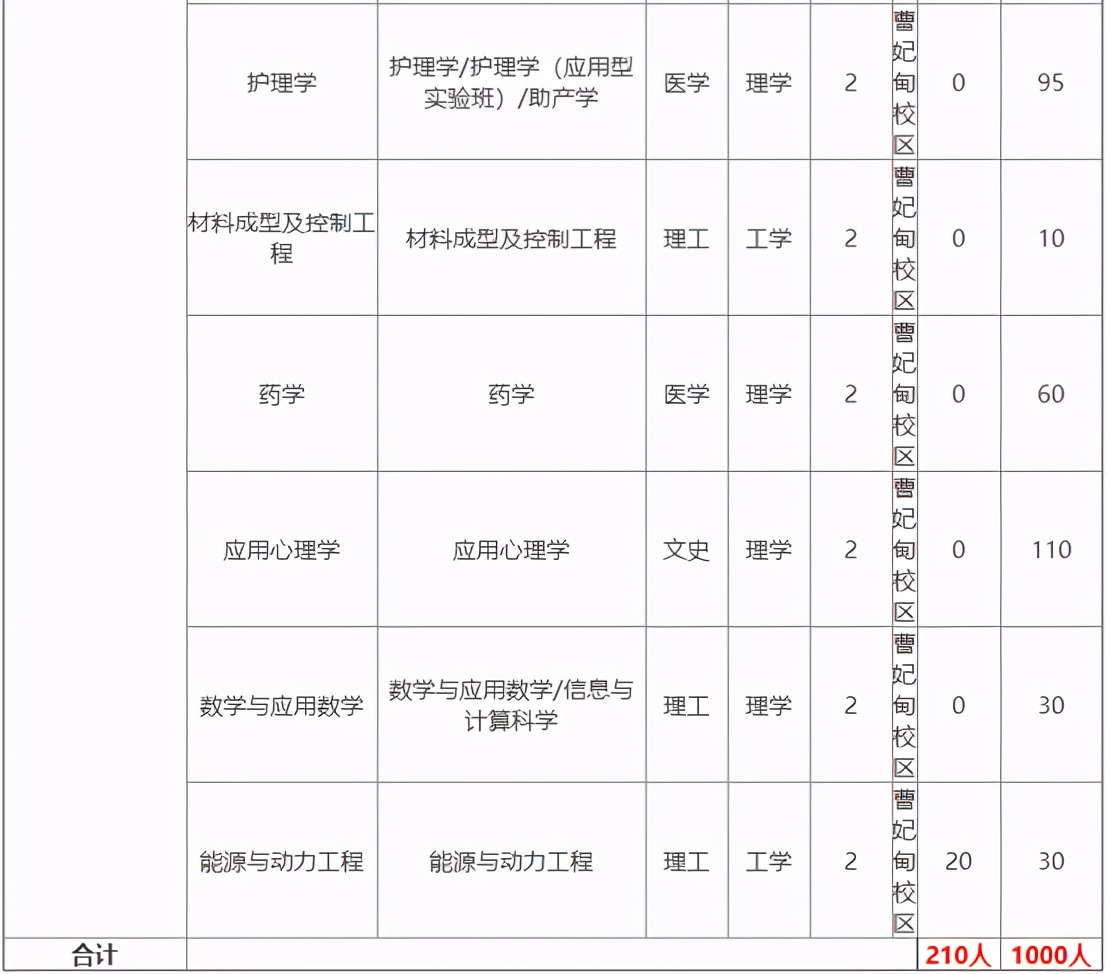 专接本报考院校分析