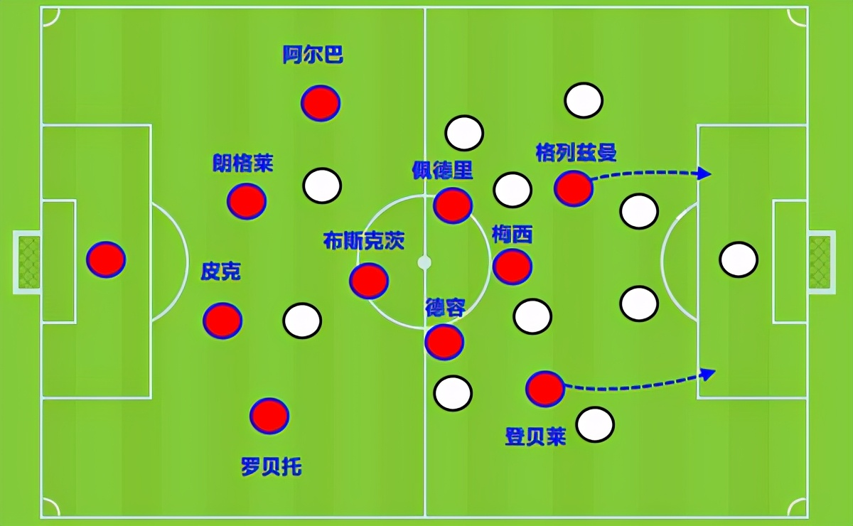 巴萨3-0战胜莱万特(复盘巴萨3-3莱万特：搏命时谁能分辨真红蓝？科曼越换人巴萨越弱)