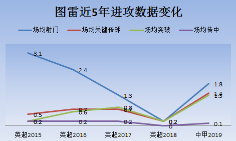 曼城中场亚亚图雷依然开心(亚亚-图雷现在能力如何？传球刁钻跑动太少，表现不如39岁王栋)