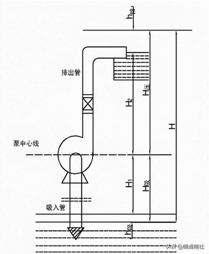 离心泵应用手册