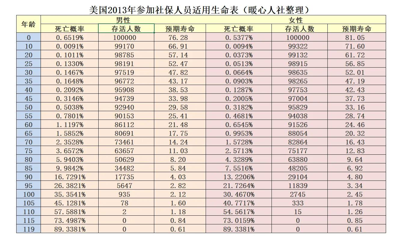 中国人平均寿命 2020图片