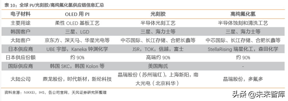 pi币2023年300美金（pi币3年后的价格）-第32张图片-科灵网