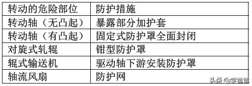 2021年注册安全工程师《安全技术基础》核心考题，注安考前神题集