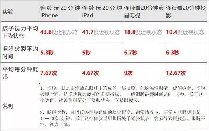 投影仪怎么使用？2022最全投影仪使用方法分享-第15张图片