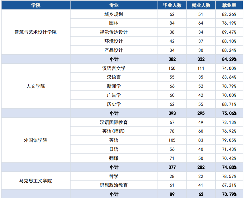 湖南科技大学2020届本科毕业生：平均月薪5538元