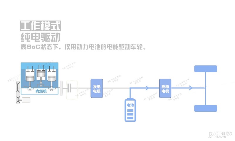 增程式混动省油、环保？但为何没成主流？原因我给扒出来了...