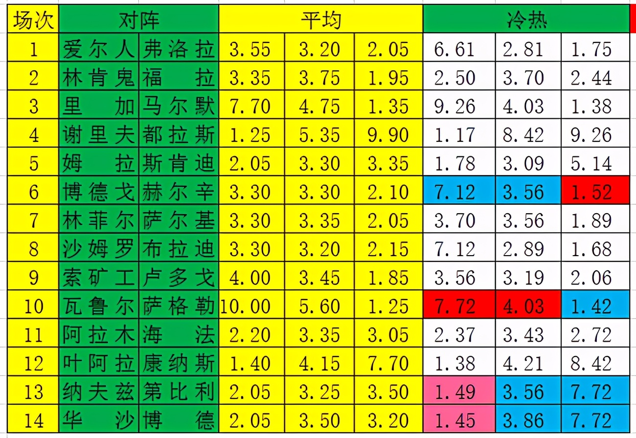 第比利斯迪纳摩对纳夫兹(「新浪」21077期冷热指数：赫尔辛基防冷)