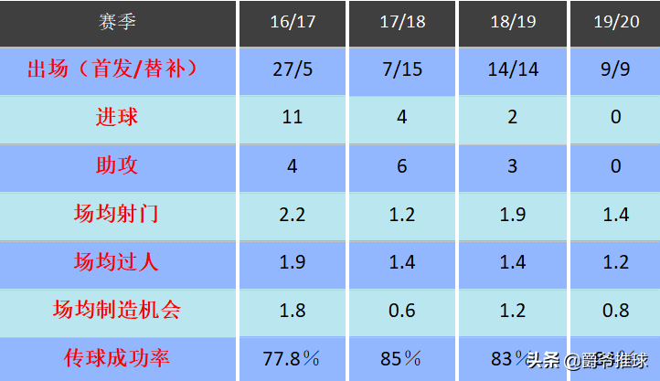 红贝贝足球运动员（深度丨年少成名，如今26岁的紫贝贝在尤文图斯还有出头之日吗？）