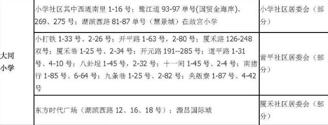 老破小一平10万+！我们走遍厦门18所名校，为你曝光最贵学区房！