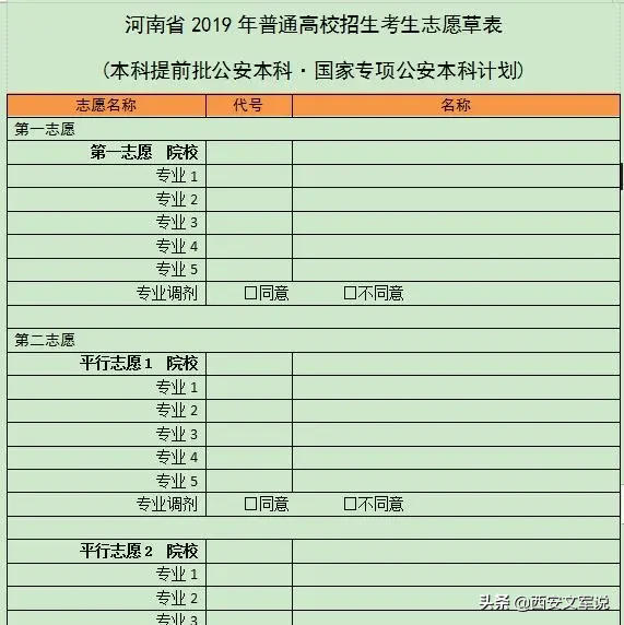 提前批公安本科：中国人民公安大学、河南警察学院，2019录取分数