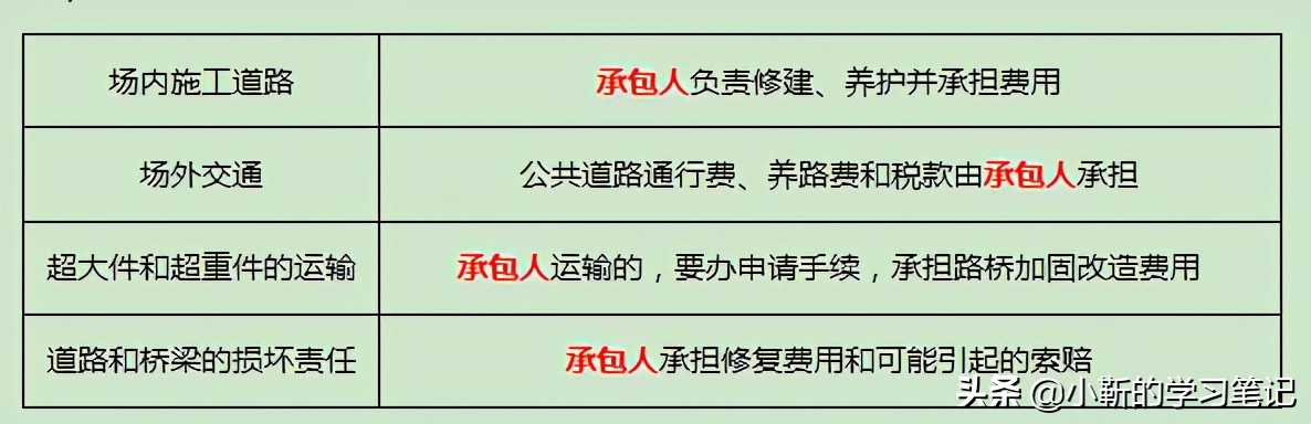 标准施工招标文件,标准施工招标文件2020范本