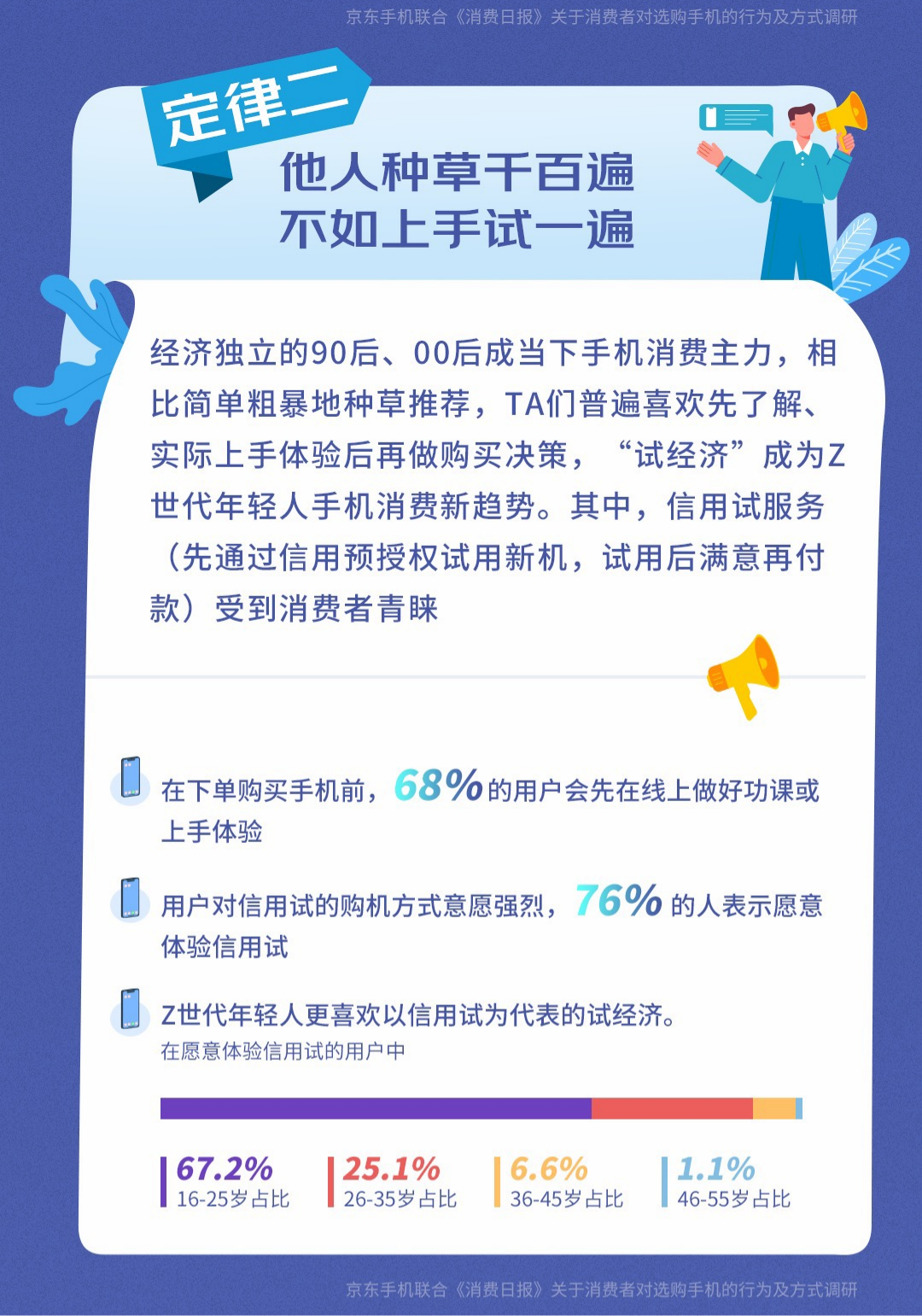 手机消费面面观：京东11.11联合消费日报发布《新时代手机消费真香定律》