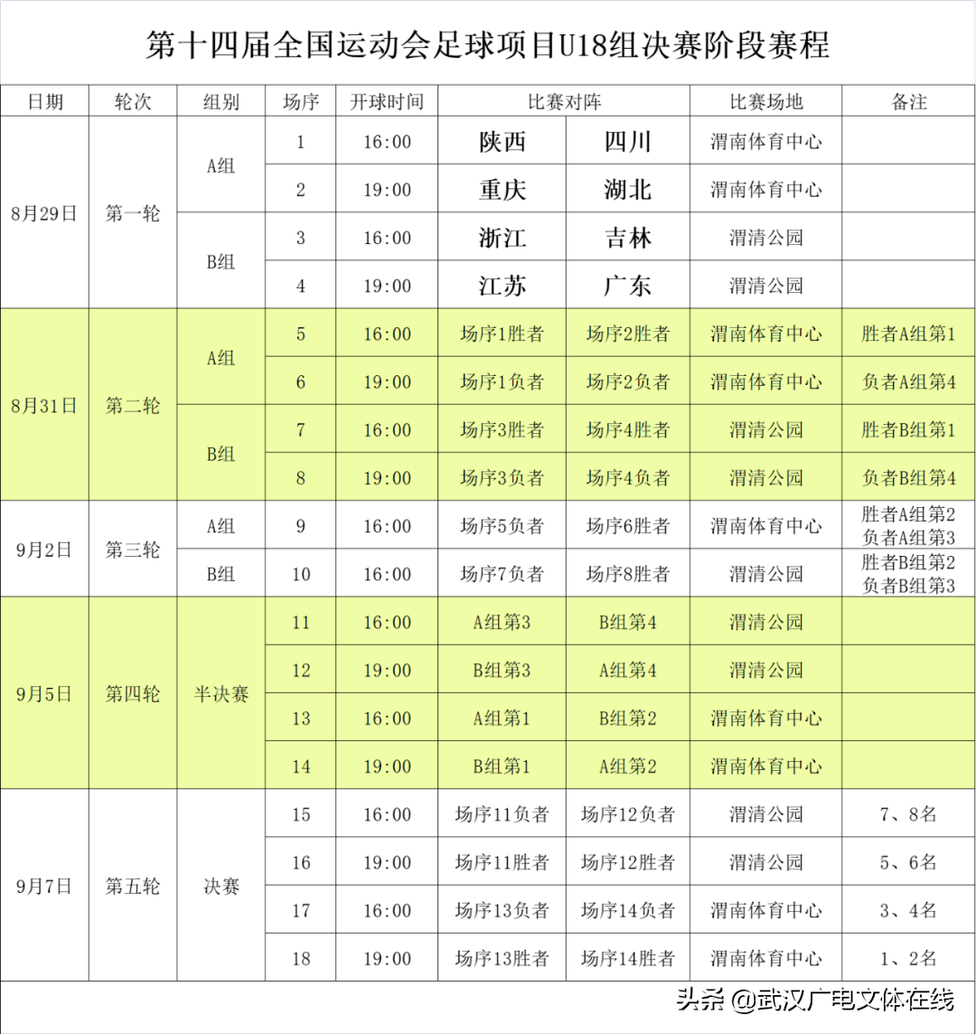 2017四川全运u18足球队(全运U18 | 湖北队首战0比2不敌重庆 下轮对决四川成“生死战”)