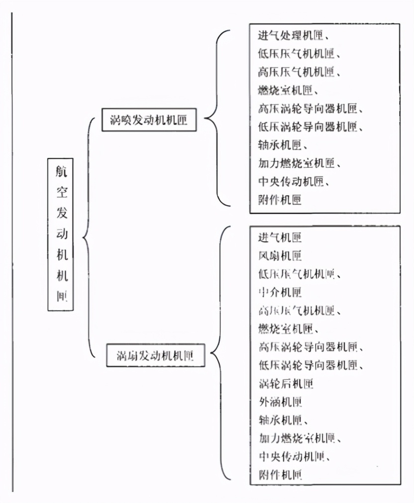 航空发动机承力的机匣，不同的结构特点隐藏着不同的秘密