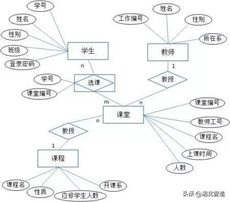 软件开发中会遇到的几种实用图例