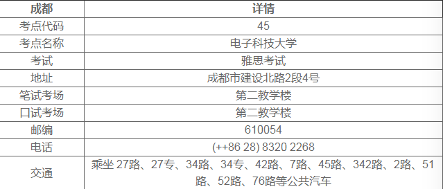 成都5-12月雅思考点最新情况，2021年出分必看