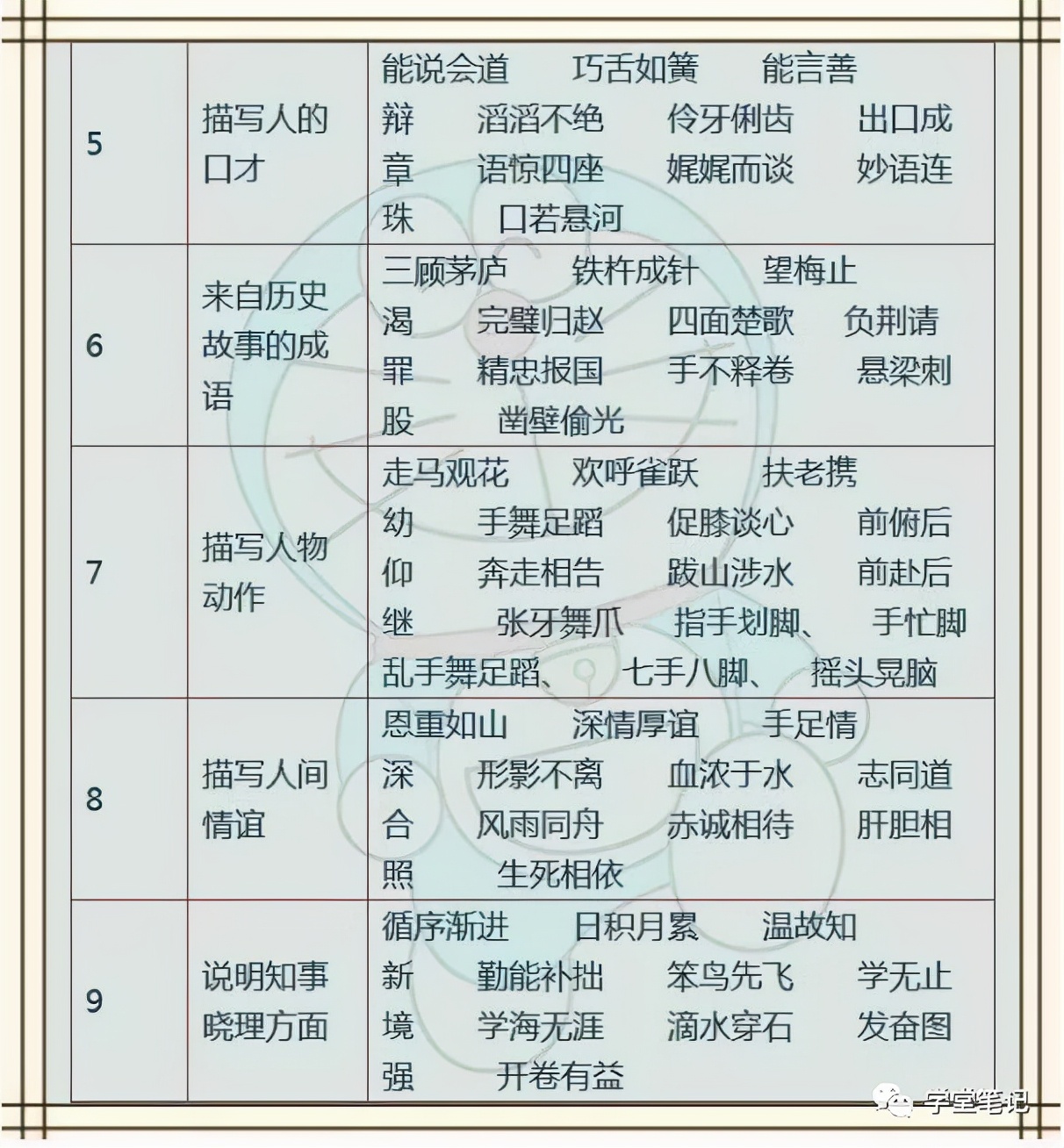 成语、佳句+名人名言+俗语谚语！为孩子收藏，6年不用买资料