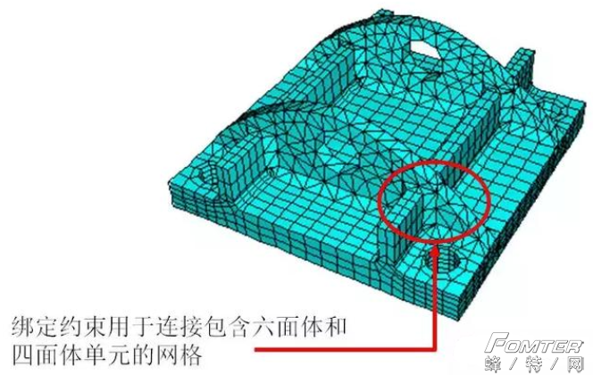 ABAQUS中的接触和约束