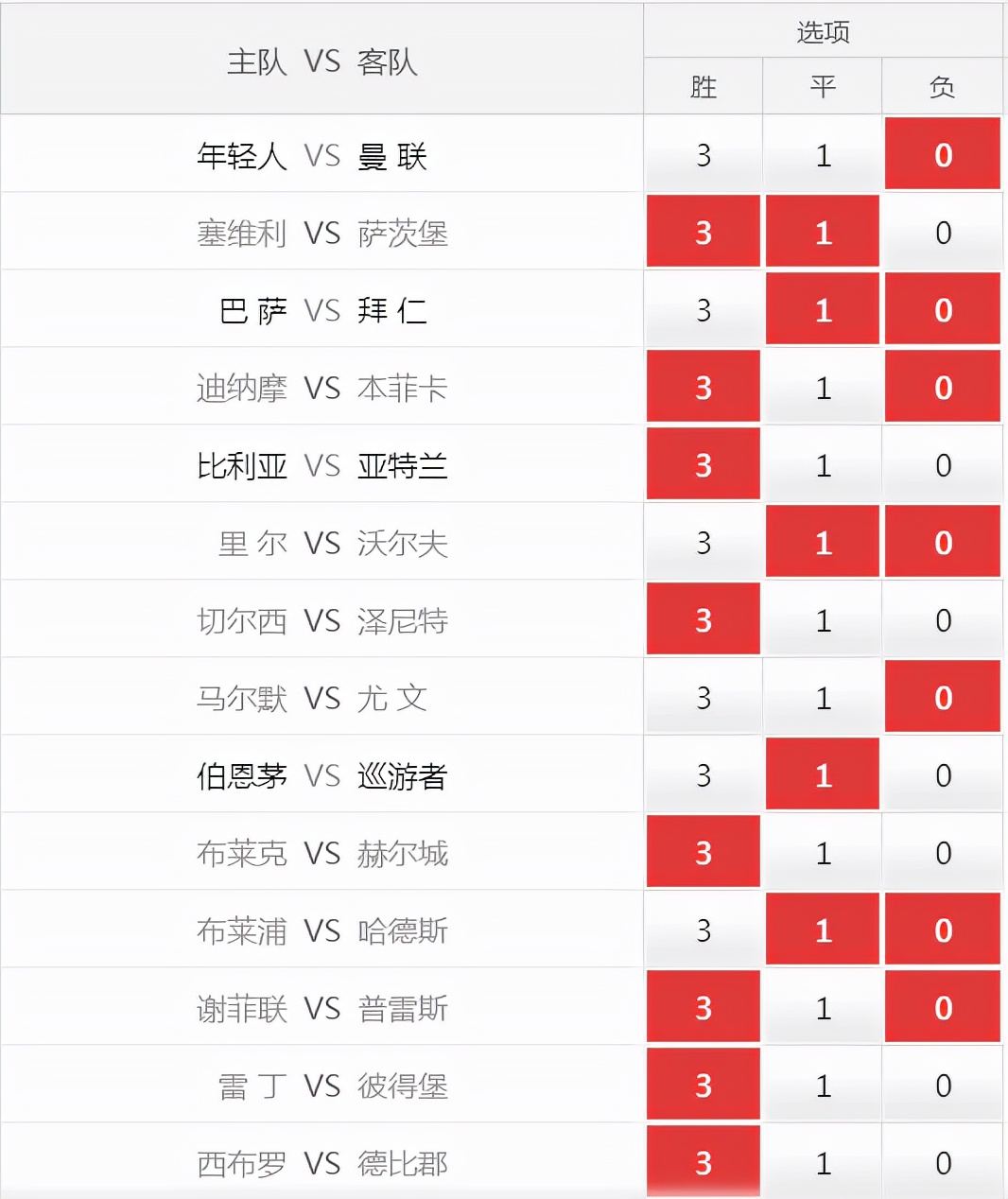 周六14场足球对阵表(21106期足球胜负彩14场推荐：尤文图斯一场大胜尽洗颓势)