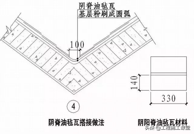 收藏！所有的“施工节点”怎么做？都归纳好了！赶快看！