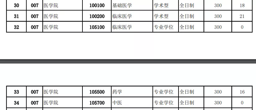 三峡大学近4年硕士研究生招生复试基本分数线