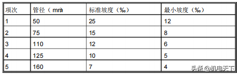 民用建筑给排水、采暖工程施工方案