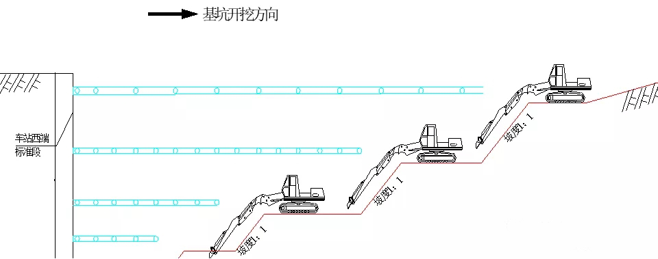 干货分享！修地铁必看，详细+收藏