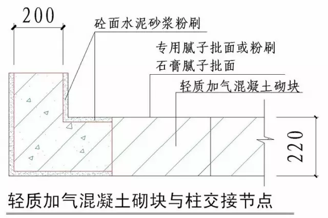 绿城实践多年的施工节点做法讲解，冲击鲁班奖必备！